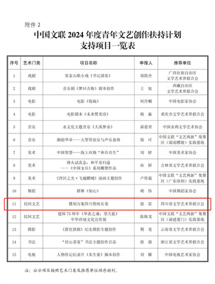 喜訊！成都市民協會員邵雷作品入選中國文聯2024年度青年文藝創作扶持計劃項目